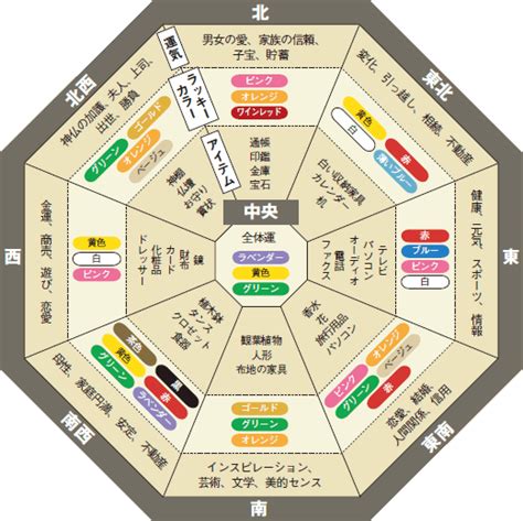 風水 南|風水・南に置くといいもの！おすすめのカーテンや観。